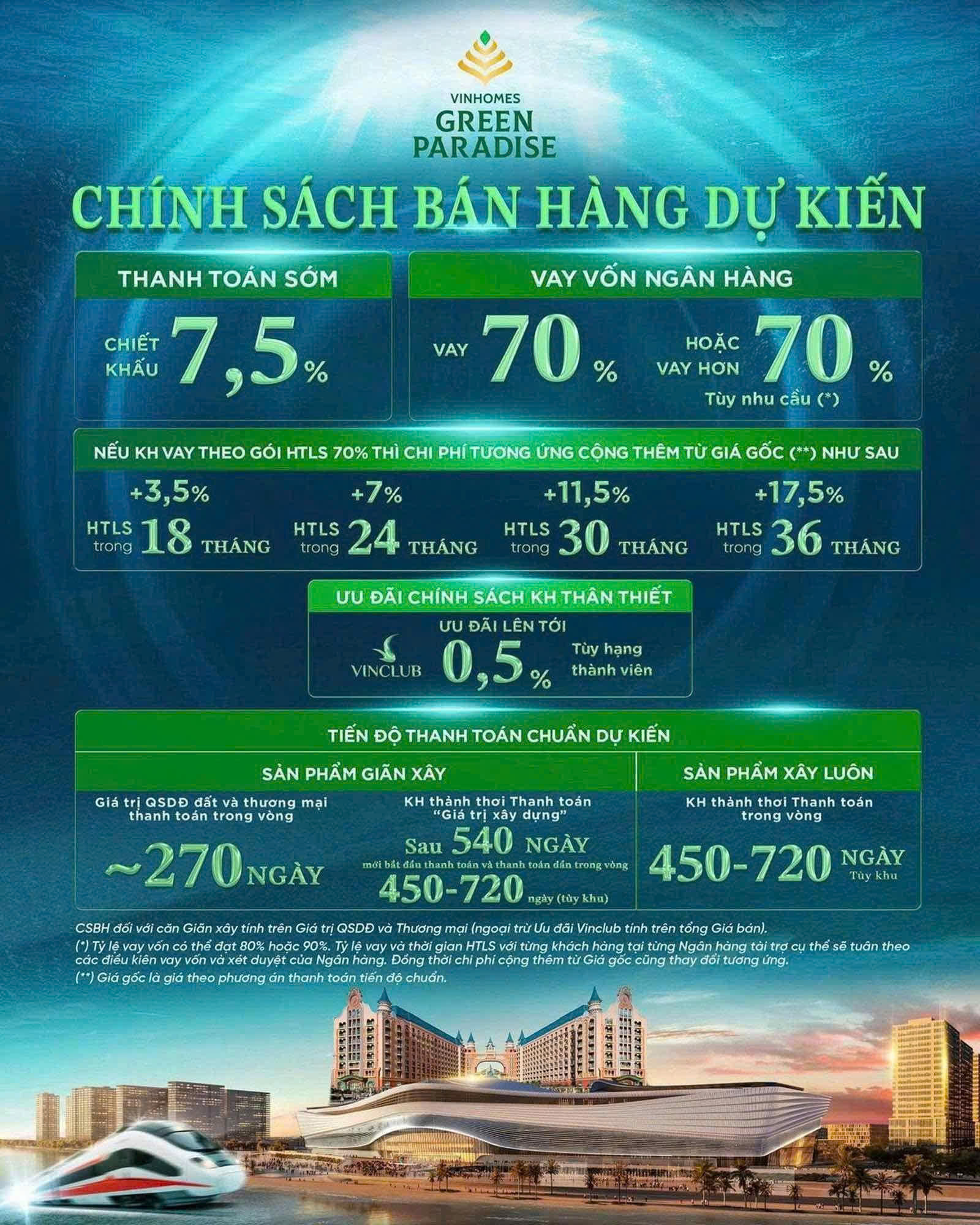 chinh sach ban hang vinhomes green paradise can gio